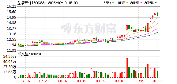 K图 600388_0