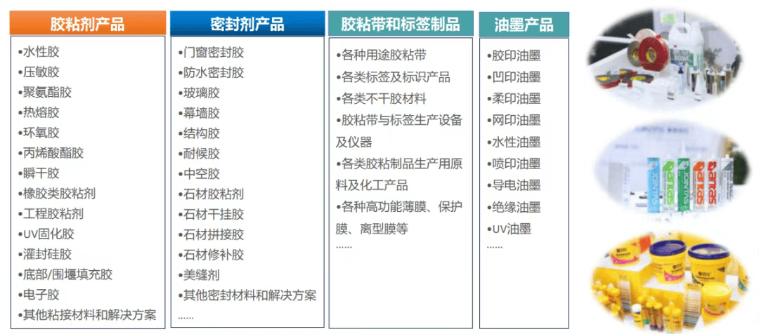 开幕倒计时3天！第28届国际胶粘剂及密封剂展览会逛展攻略请收藏！展商名录+同期活动议程+交通指南